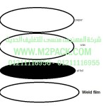 غطاء او طبة الاندكشن موديلm2pack.com PAP-25L2 التي نقدمها نحن شركة المهندس منسي لتوريد جميع مستلزمات التغليف الحديث من مواد التعبئة والتغليف والصناعات الهندسيه - ام تو باك 