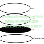 غطاء او طبة الاندكشن موديلm2pack.com PAP-25L2 التي نقدمها نحن شركة المهندس منسي لتوريد جميع مستلزمات التغليف الحديث من مواد التعبئة والتغليف والصناعات الهندسيه - ام تو باك