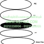 غطاء – طبة – الاندكشن موديل m2pack.com EPE-R130A التي نقدمها نحن شركه المهندس منسي للتغليف الحديث و الصناعات الهندسيه - ام تو باك