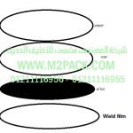 غطاء – طبة الاندكشن موديلm2pack.com  PAP-25L2 التي نقدمها نحن شركه المهندس منسي للتغليف الحديث و الصناعات الهندسيه –  ام تو باك