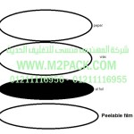 غطاء – طبة الاندكشن موديلm2pack.com PAP-25L2 التي نقدمها نحن شركه المهندس منسي للتغليف الحديث و الصناعات الهندسيه – ام تو باك