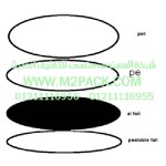 غطاء – طبة – الاندكشن موديل m2pack.com I- 1200 التي نقدمها نحن شركه المهندس منسي للتغليف الحديث و الصناعات الهندسيه – ام تو باك