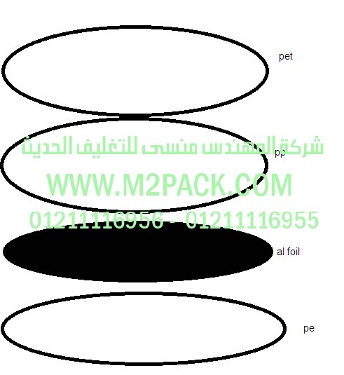 غطاء – طبة الاندكشن موديلm2pack.com Mi-1200 التي نقدمها نحن شركة المهندس منسي للصناعات الهندسيه و توريد جميع مستلزمات التغليف الحديث من مواد وخامات التعبئة والتغليف وماكينات التعبئة والتغليف - ام تو باك